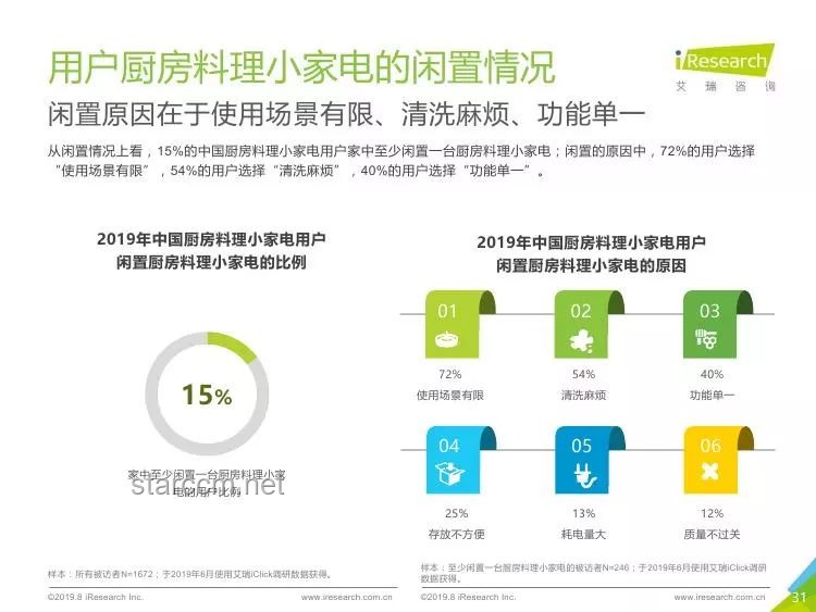 国货小家电：精准满足特定需求的行业洞察